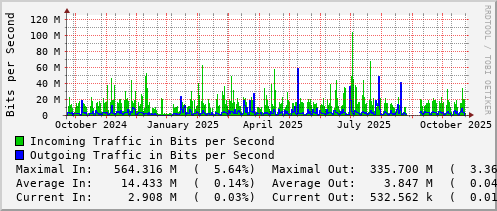 yearly-graph
