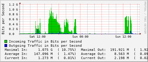 daily-graph