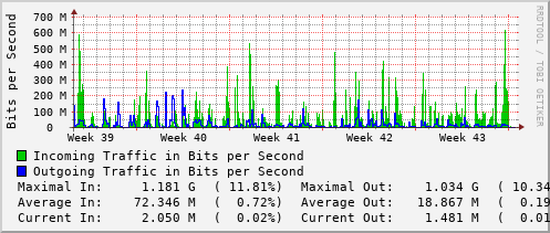 monthly-graph