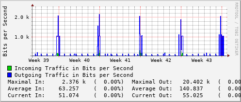 monthly-graph