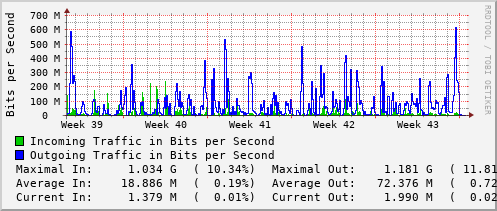 monthly-graph