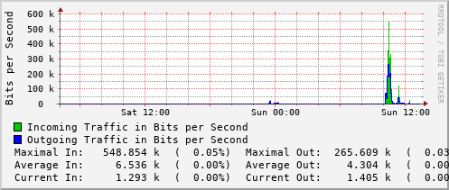 daily-graph