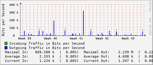 monthly-graph