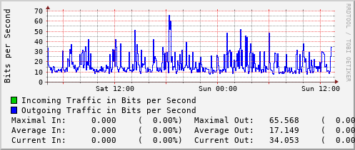 daily-graph