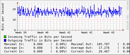 monthly-graph