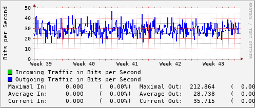 monthly-graph