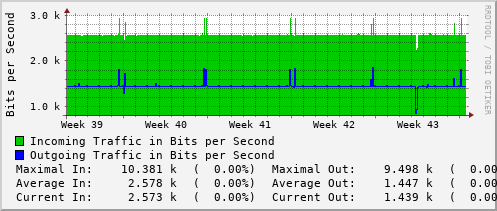 monthly-graph