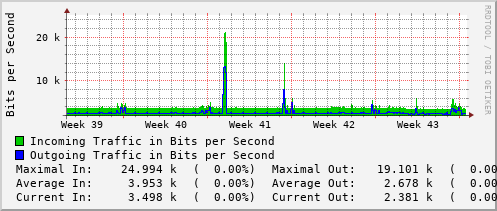 monthly-graph