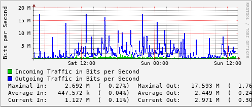 daily-graph