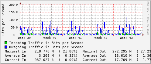 monthly-graph