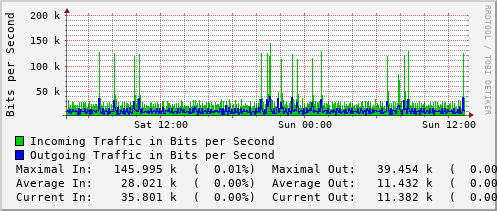 daily-graph