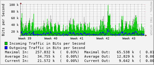 monthly-graph