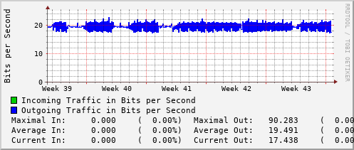 monthly-graph