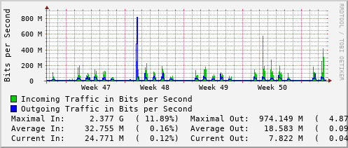 monthly-graph