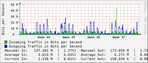 monthly-graph