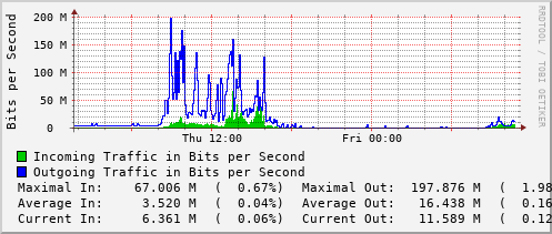 daily-graph