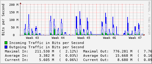 monthly-graph