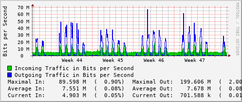 monthly-graph