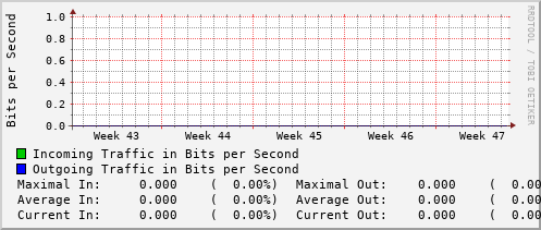 monthly-graph