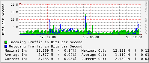 daily-graph