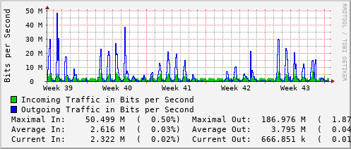 monthly-graph