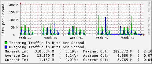 monthly-graph