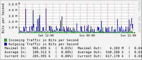 daily-graph