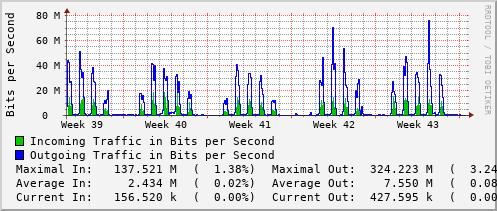 monthly-graph
