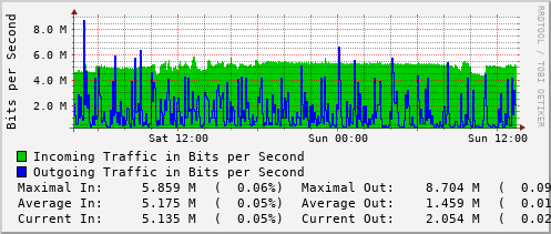 daily-graph