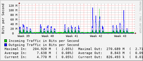 monthly-graph