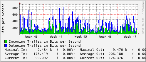 monthly-graph