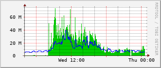 ec5-rt-2903_vl1400 Traffic Graph