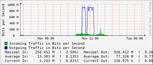 daily-graph