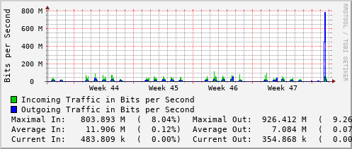 monthly-graph