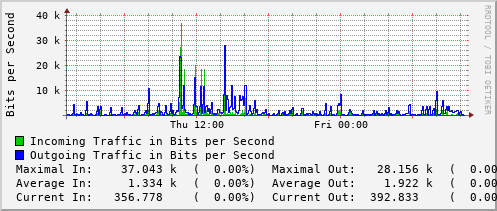 daily-graph