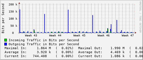 monthly-graph