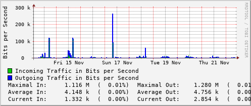 weekly-graph