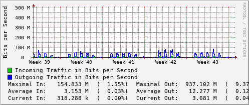 monthly-graph