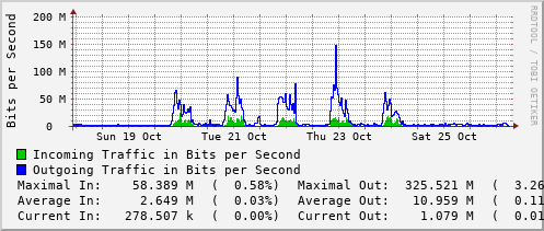 weekly-graph