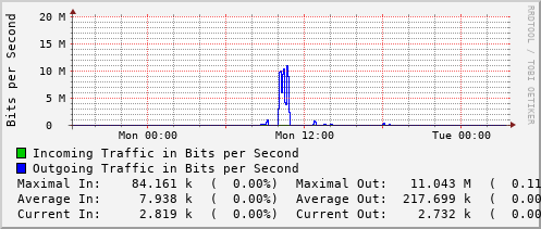 daily-graph