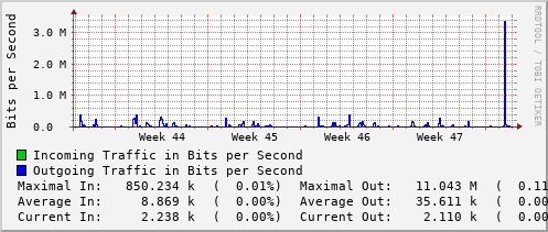 monthly-graph