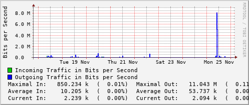 weekly-graph