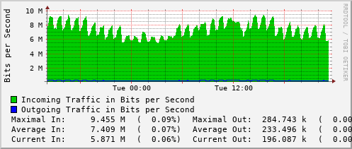 daily-graph