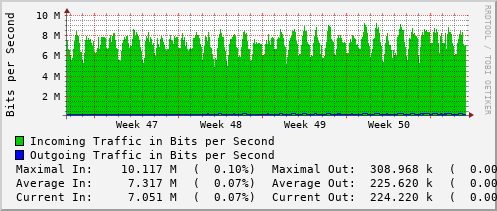 monthly-graph