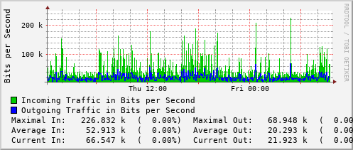 daily-graph