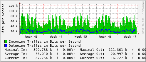 monthly-graph