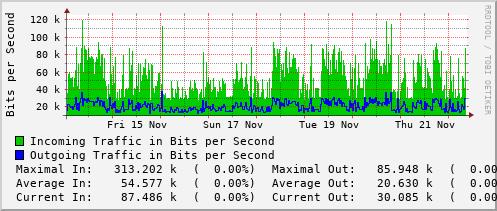 weekly-graph