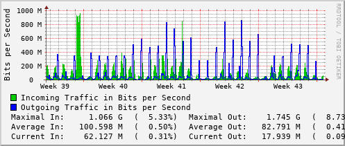 monthly-graph
