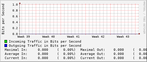 monthly-graph