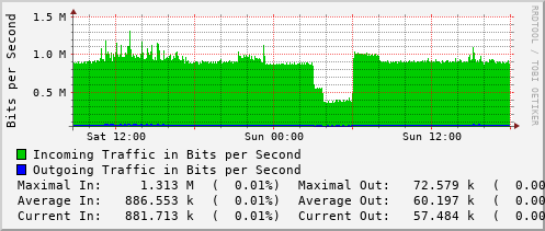 daily-graph
